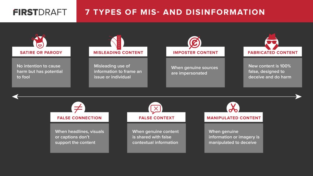 7 types of misinformation