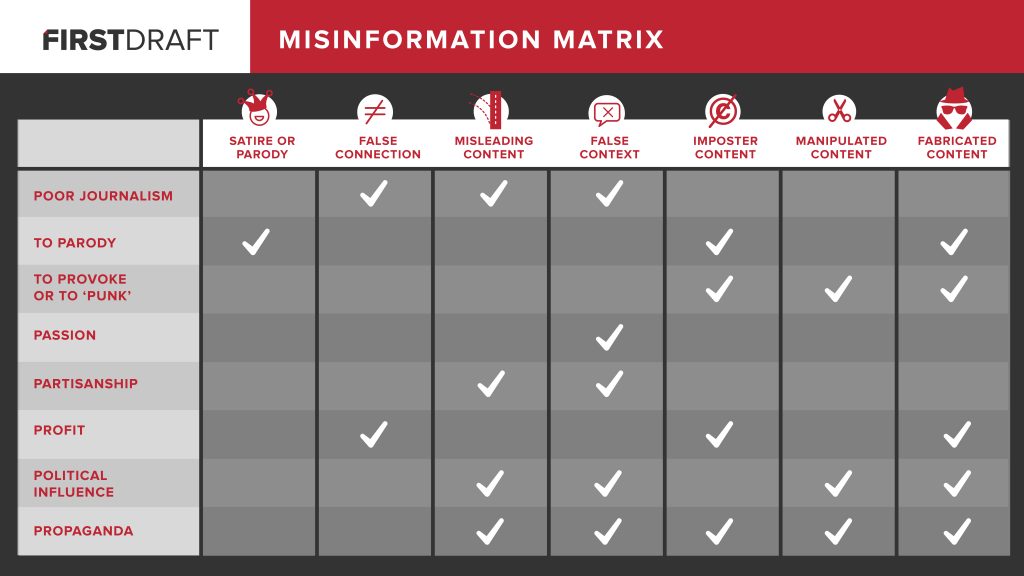 Misinformation matrix
