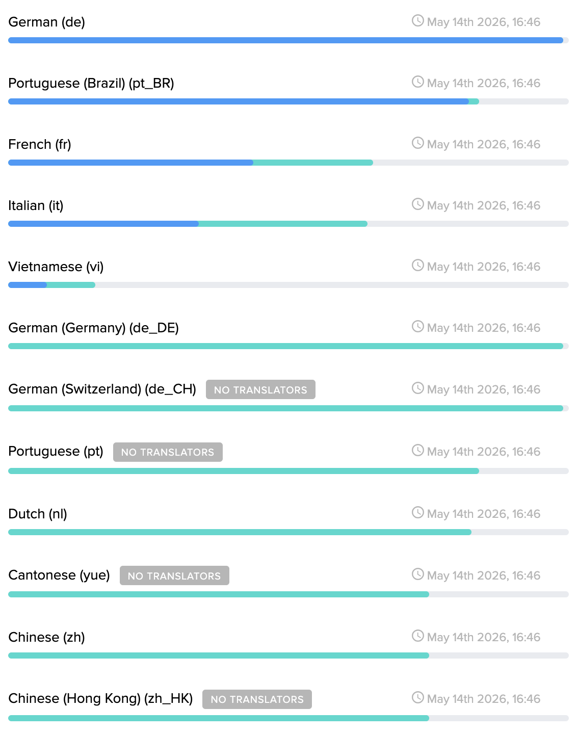 Screenshot of Bonfire's translation progress, showing languages ranked by percentage completed